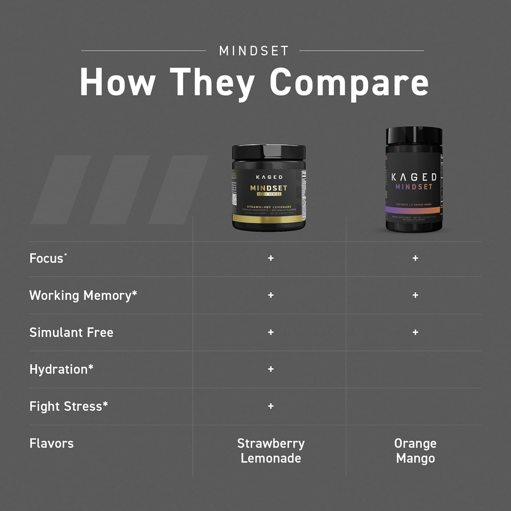 kaged-nootropic-mindset-elite-focus-and--4.jpg