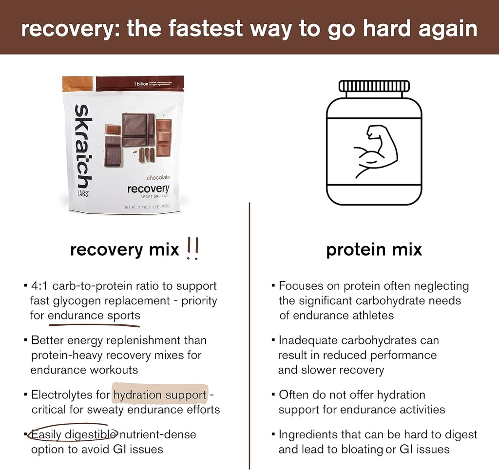 skratch-labs-post-workout-recovery-drink-6.jpg