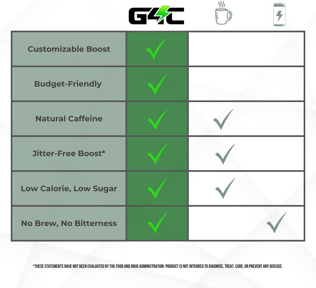 g4c-energy-gummies-50mg-natural-caffeine-4.jpg