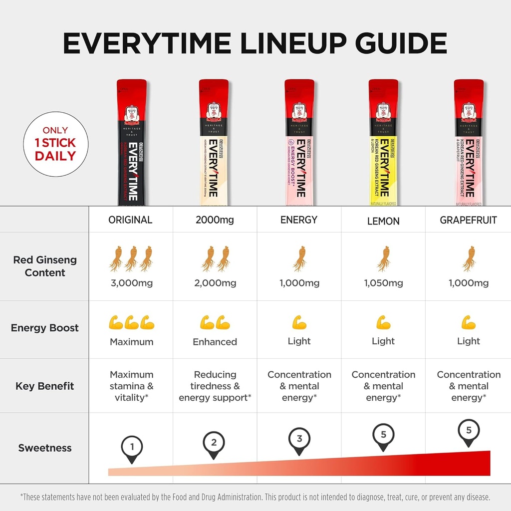 everytime-energy-boost-korean-red-ginsen-4.jpg