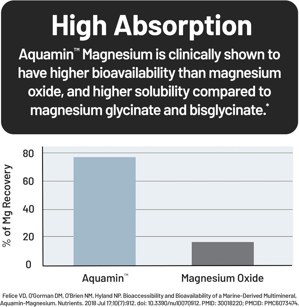 naturewise-high-absorption-marine-magnes-4.jpg