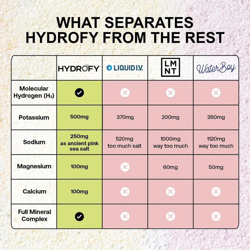 hydrogen-water-electrolytes-drink-mix----3.jpg