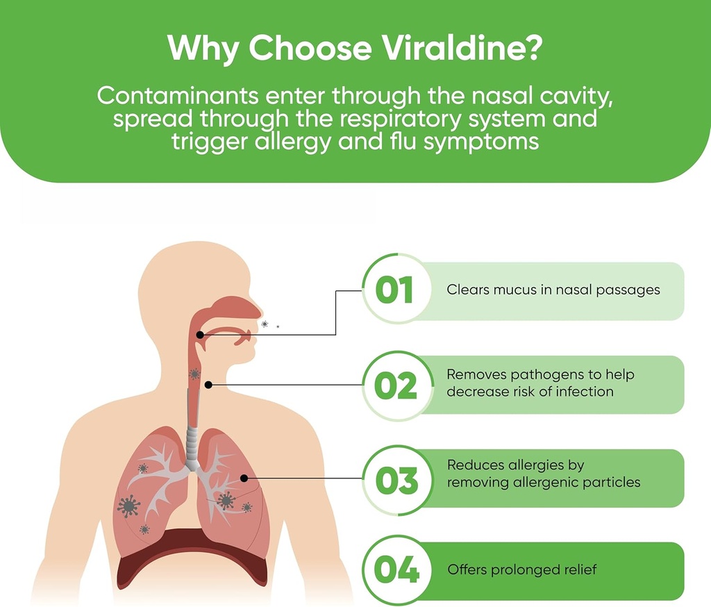 05-povidone-iodine-nasal-spray-rapid-rel-3.jpg