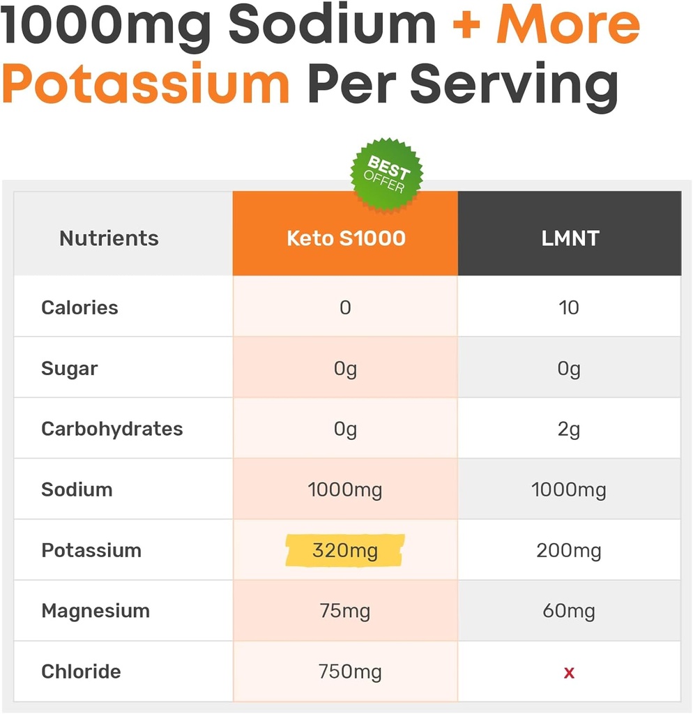 keto-s1000-electrolyte-powder-packets-ke-2.jpg