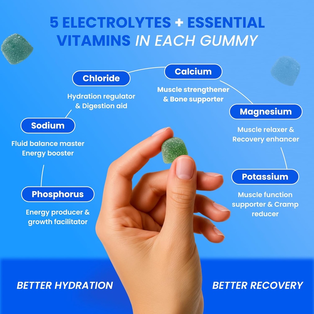 day-one-electrogummies-electrolyte-hydra-4.jpg