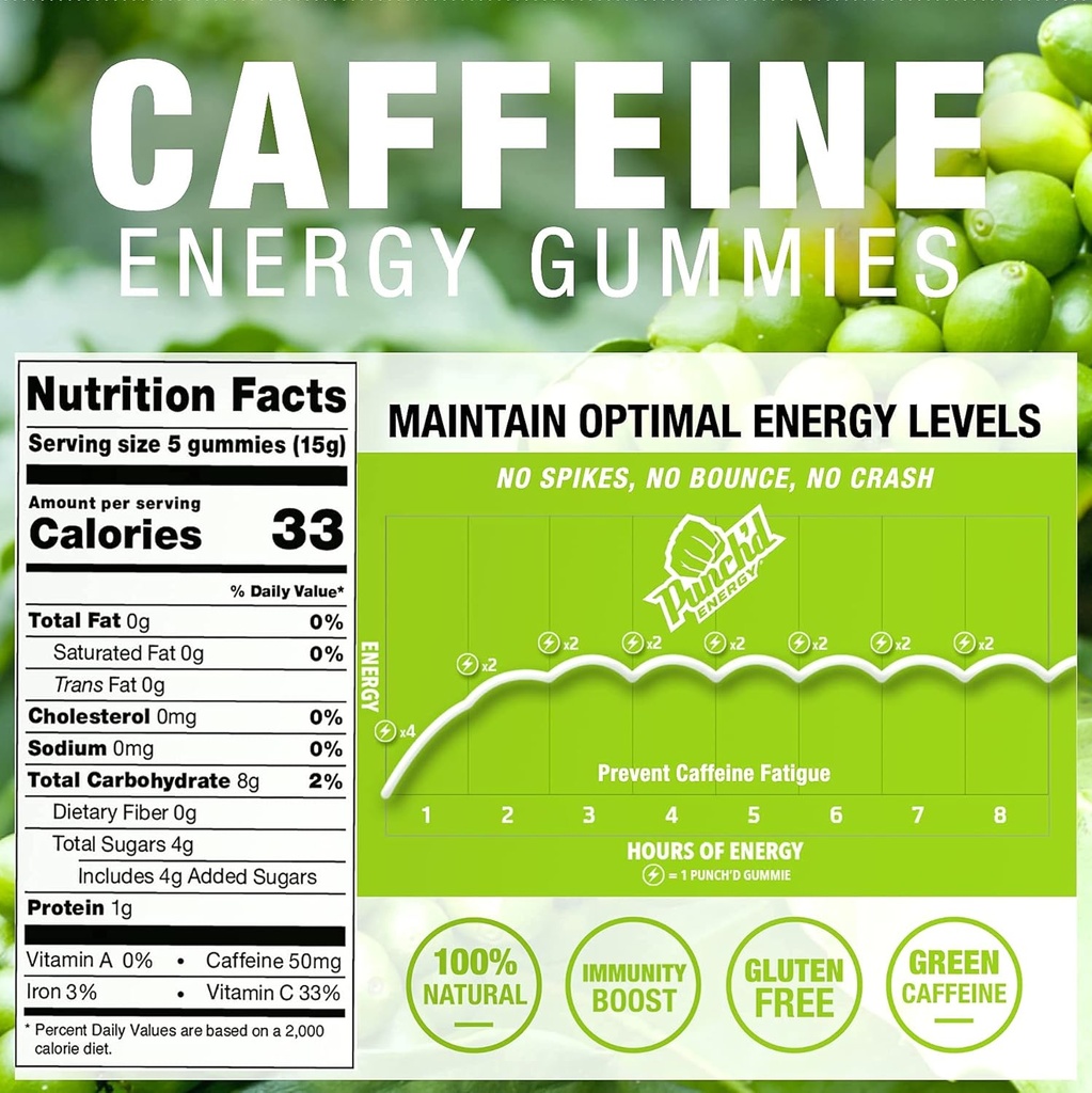 punchd-energy-all-natural-caffeine-gummi-4.jpg