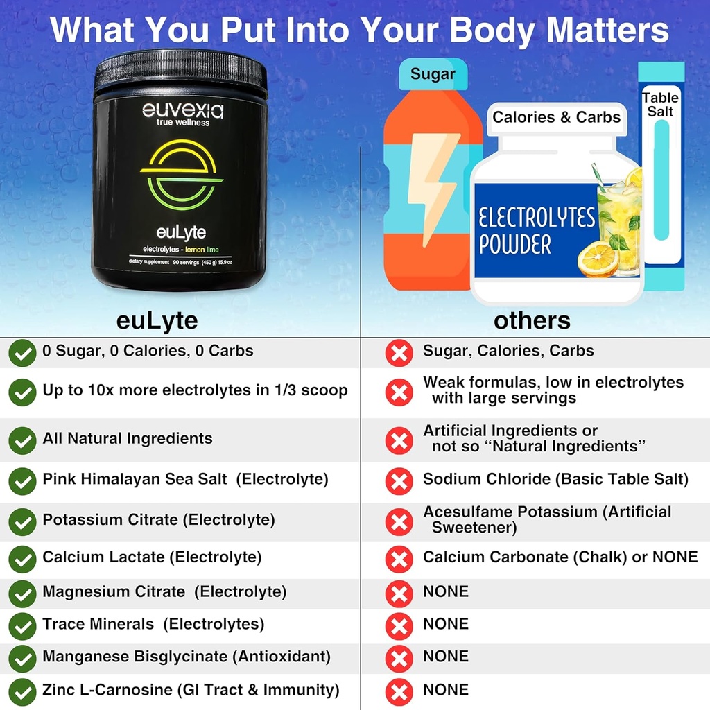 dr-ekberg-eulyte-instant-hydration-elect-5.jpg