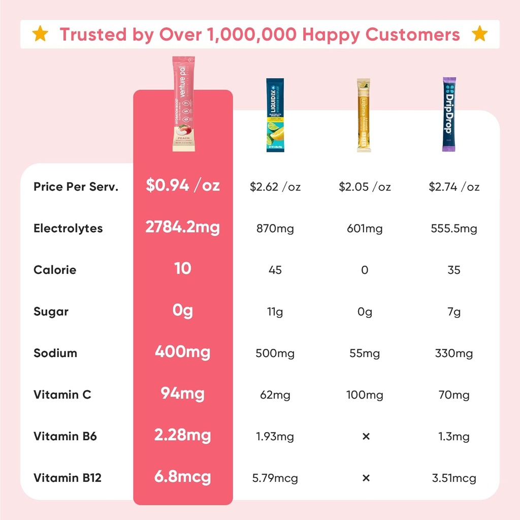 venture-pal-sugar-free-electrolyte-powde-2.jpg