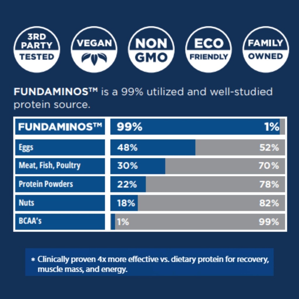fundaminos-organic-eaa-bcaa-powder-blend-5.jpg