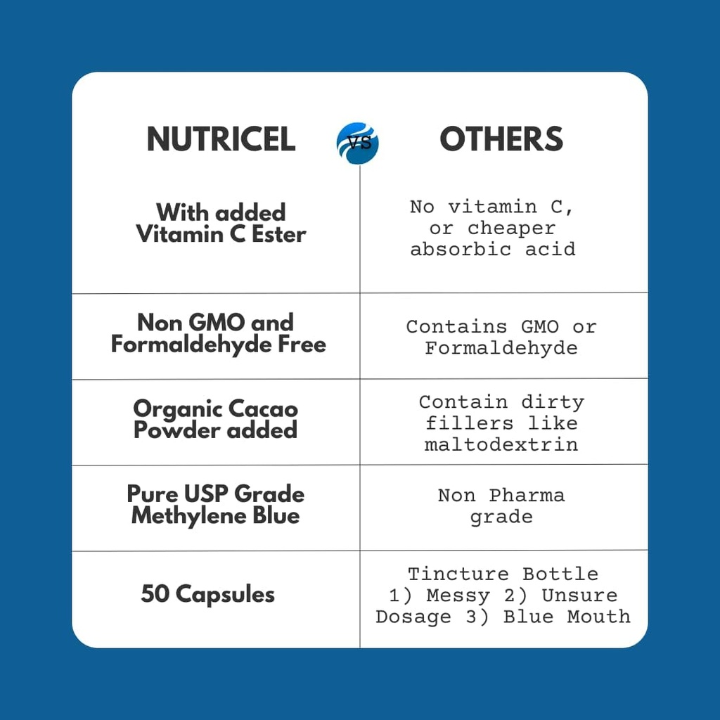 bundle---methylene-blue-pharma-grade-sup-5.jpg