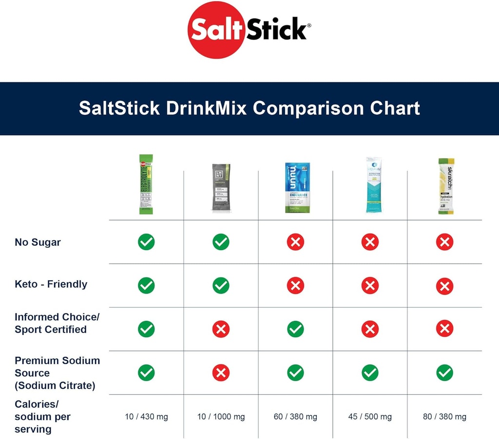saltstick-drinkmix-sugar-free-electrolyt-6.jpg