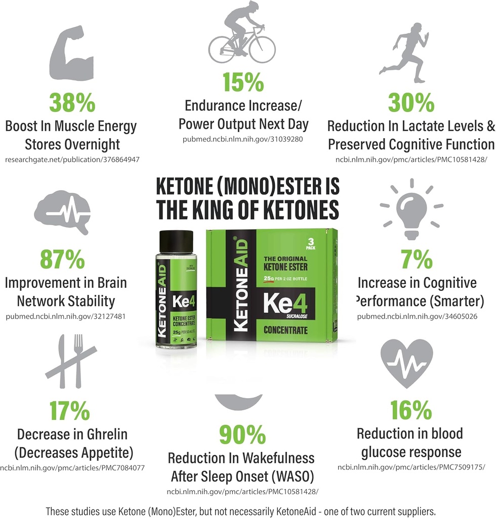 ketoneaid-ke4-with-sucralose-ketone-este-4.jpg