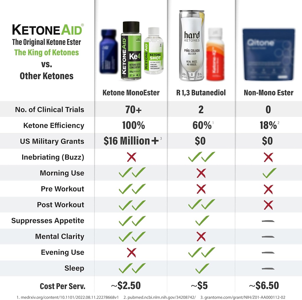 ketoneaid-ke4-with-sucralose-ketone-este-5.jpg
