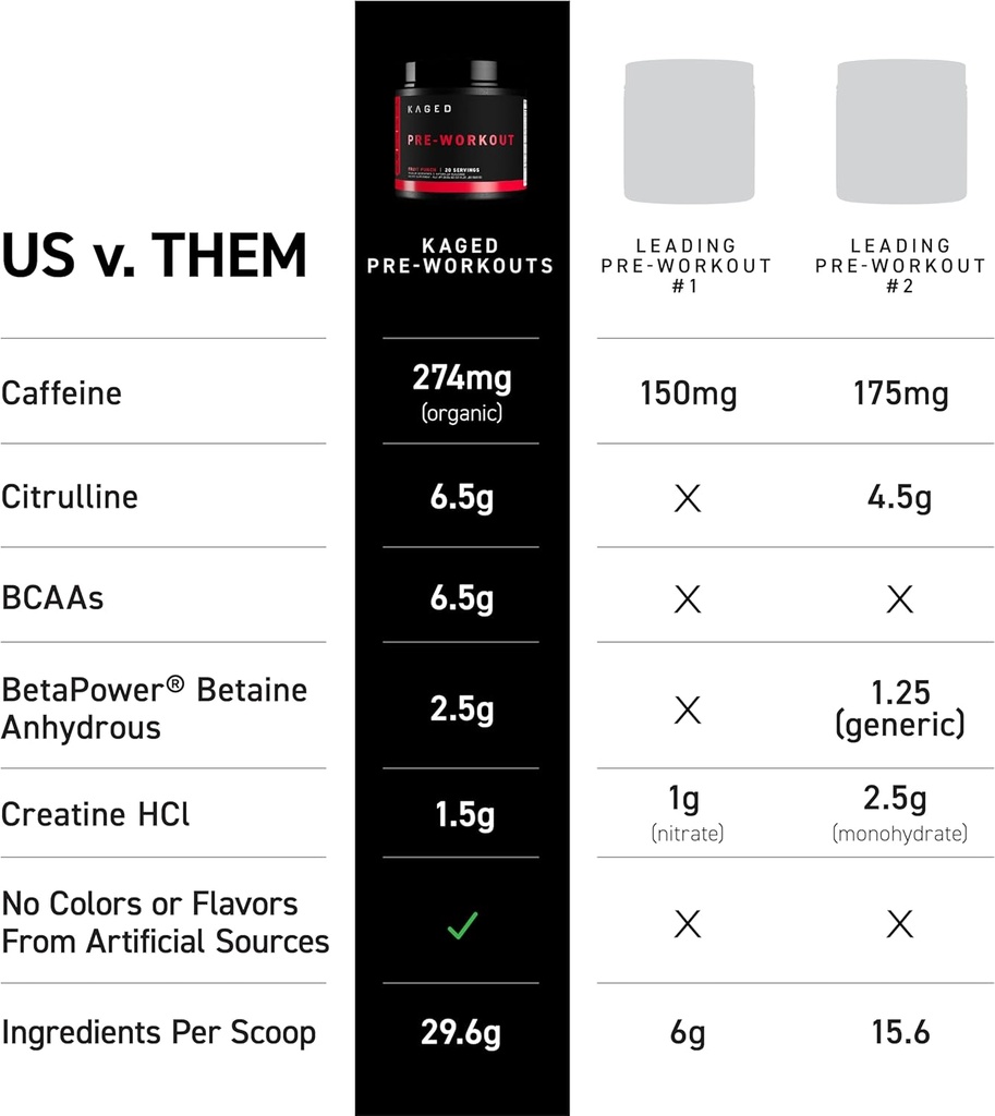 kaged-original-pre-workout-powder-fruit--5.jpg