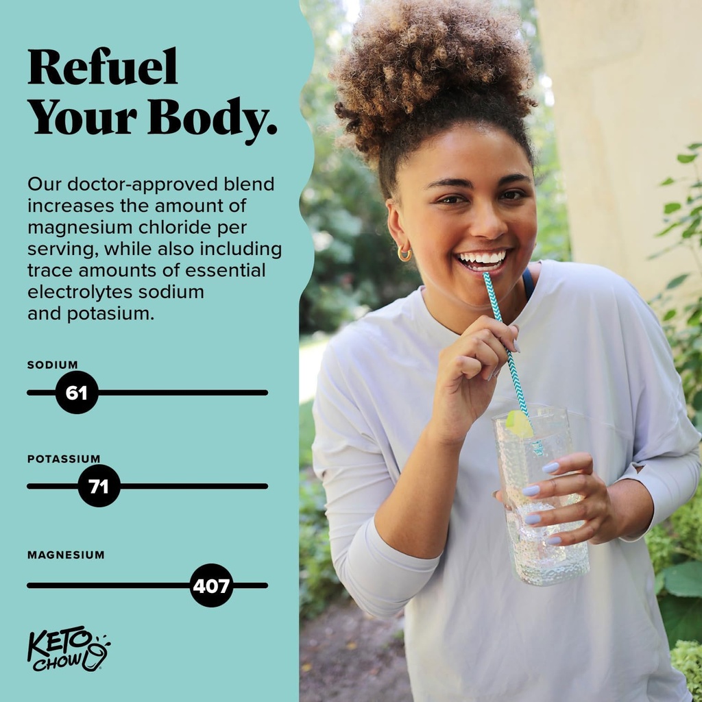 keto-chow---magnesium-capsules-supplemen-3.jpg