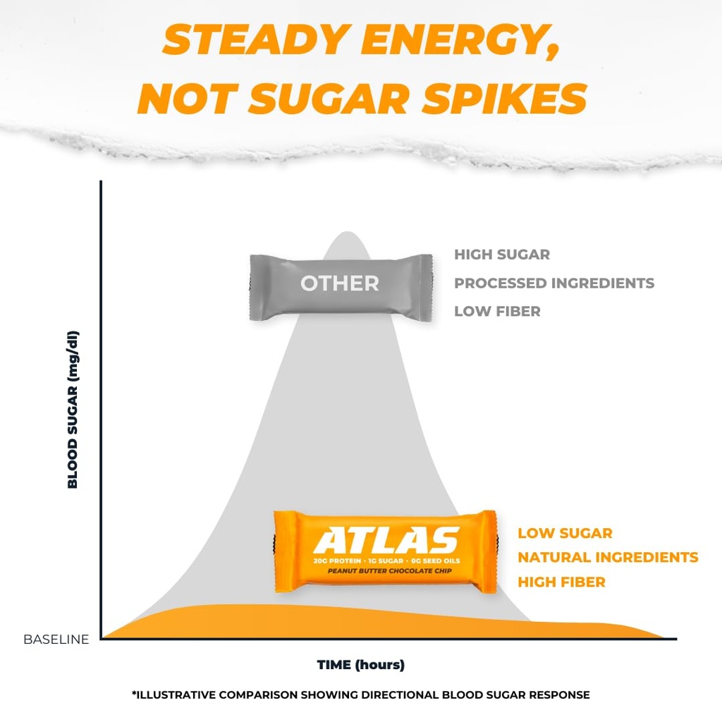 atlas-protein-bar-20g-clean-protein-1g-n-6.jpg