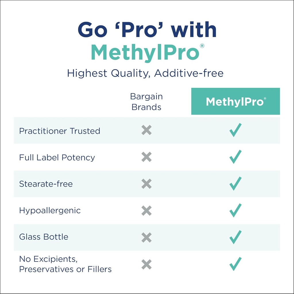 methylpro-omega-3---epa-dha-omega-3-fatt-4.jpg