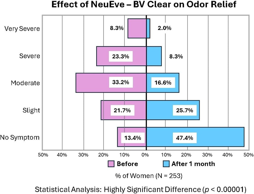 neueve-bv-clear-for-45-for-vaginal-odor--3.jpg