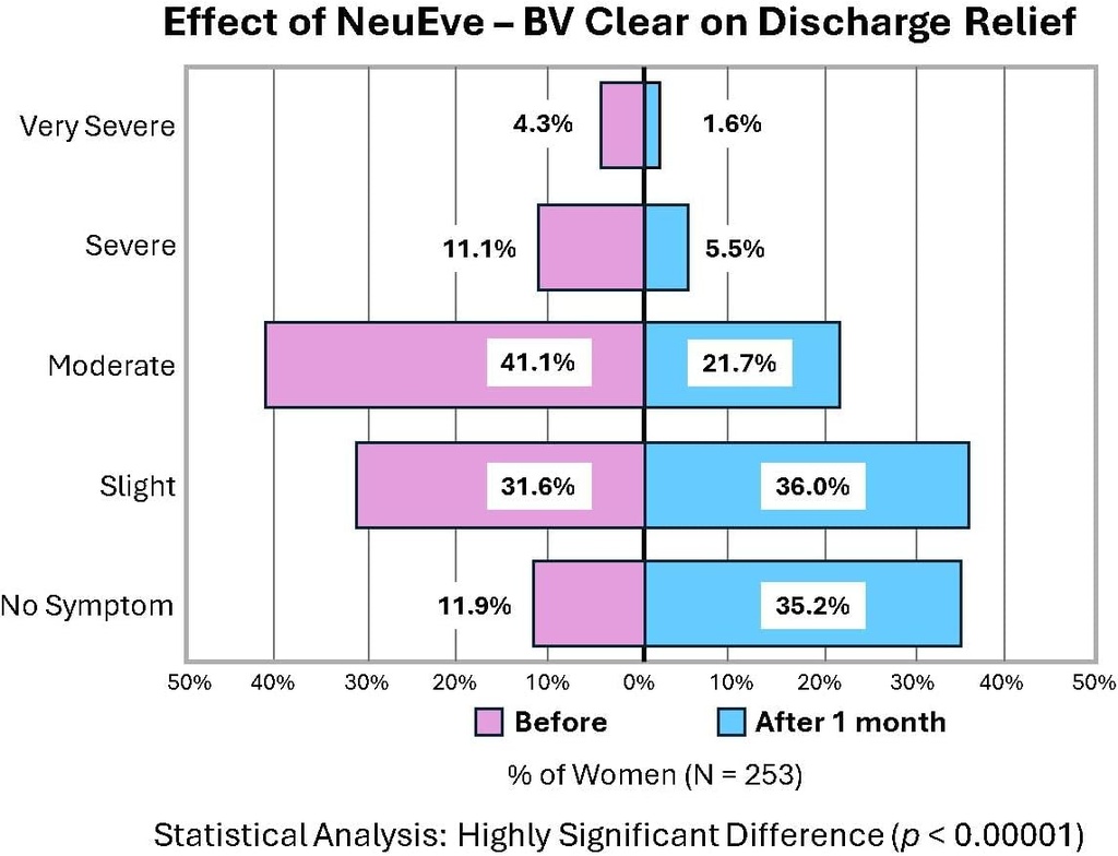 neueve-bv-clear-for-45-for-vaginal-odor--4.jpg