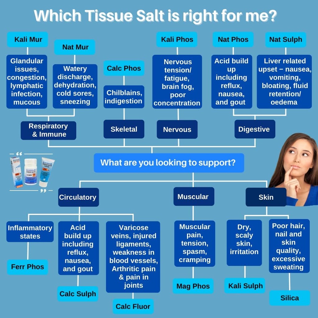 schuessler-combination-c-tissue-salts-ta-3.jpg