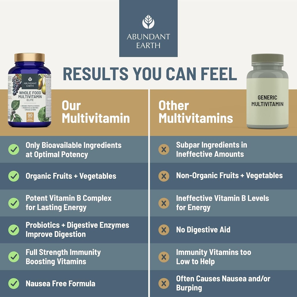 whole-food-multivitamin-for-women-daily--3.jpg