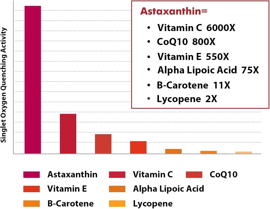 liposomal-astaxanthin-24mg-with-artemisi-4.jpg