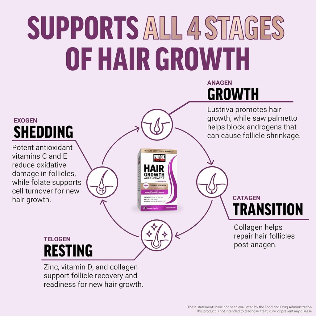 force-factor-hair-growth-accelerator-mul-4.jpg