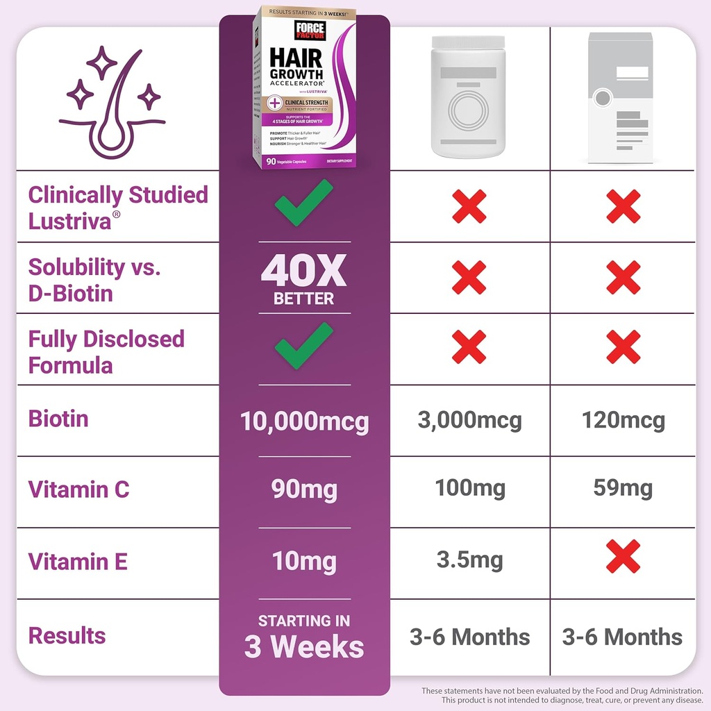 force-factor-hair-growth-accelerator-mul-5.jpg