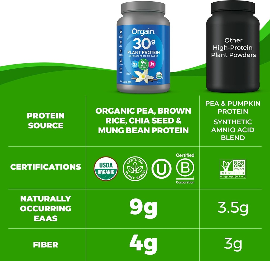 orgain-organic-30g-vegan-protein-powder--5.jpg