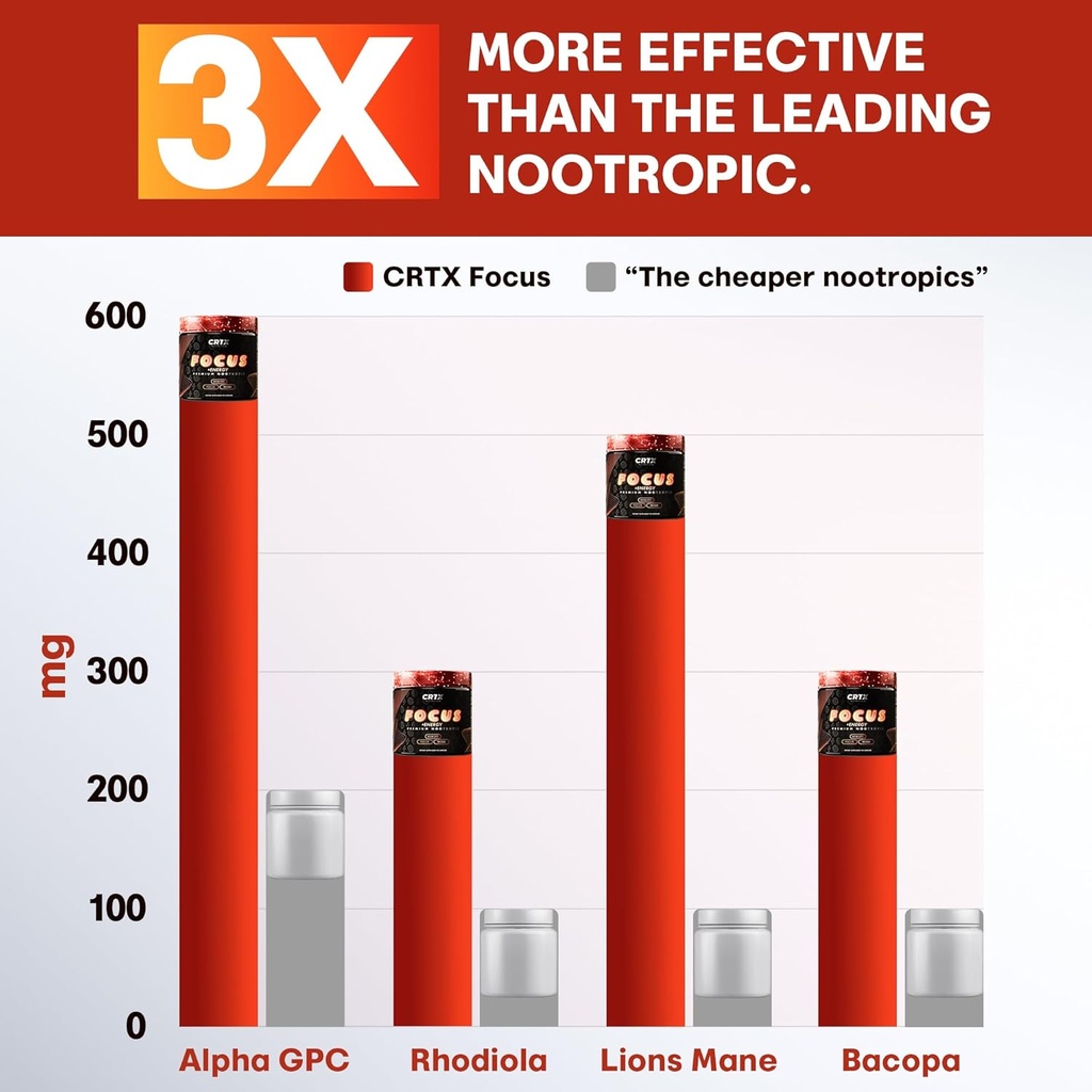 nootropic-strongest-focus-supplement---c-6.jpg