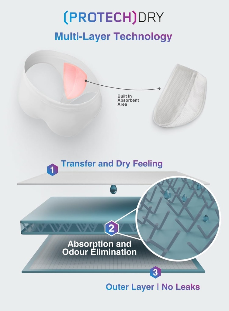 pro-tech-dry---washable-reusable-urinary-2.jpg
