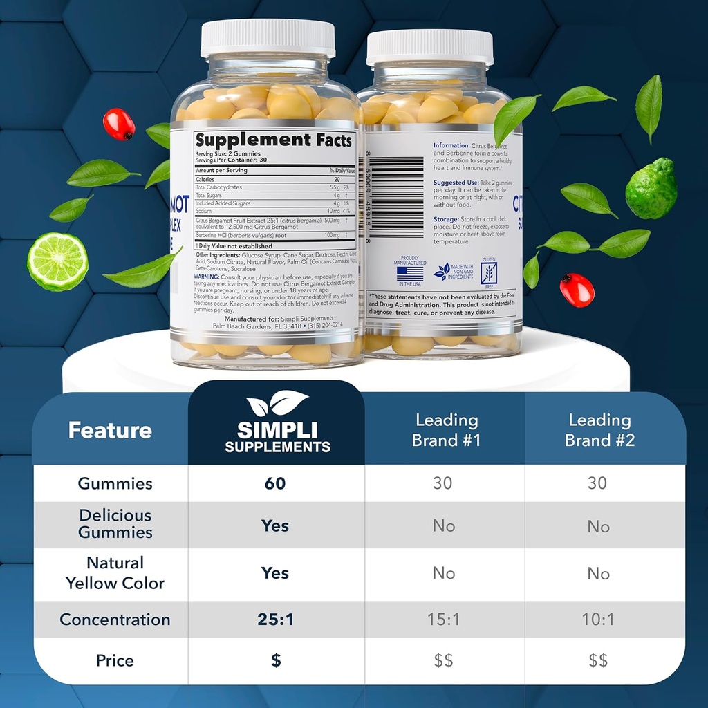 citrus-bergamot-supplement-for-high-chol-5.jpg
