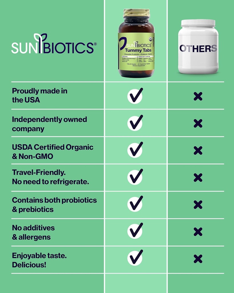 tummy-tabs---chewable-probiotic-and-preb-6.jpg