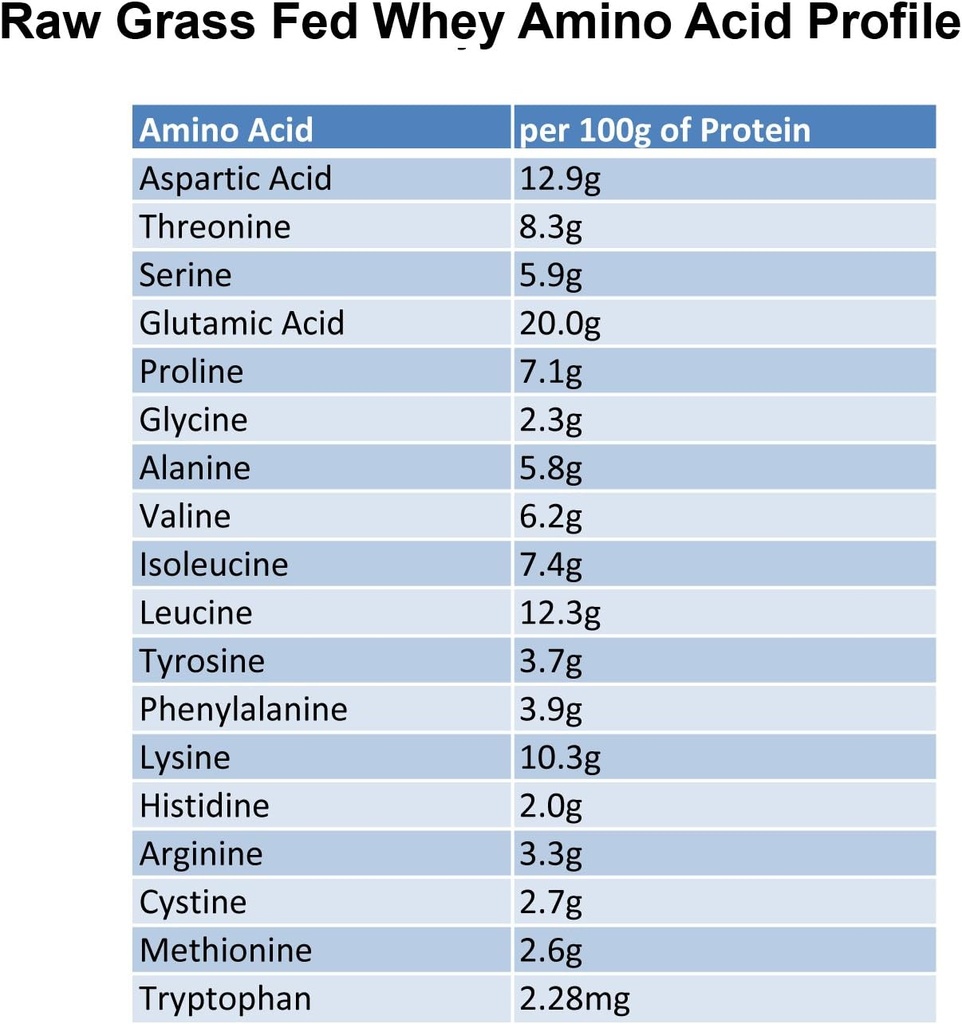 raw-grass-fed-whey-protein-powder-unflav-5.jpg