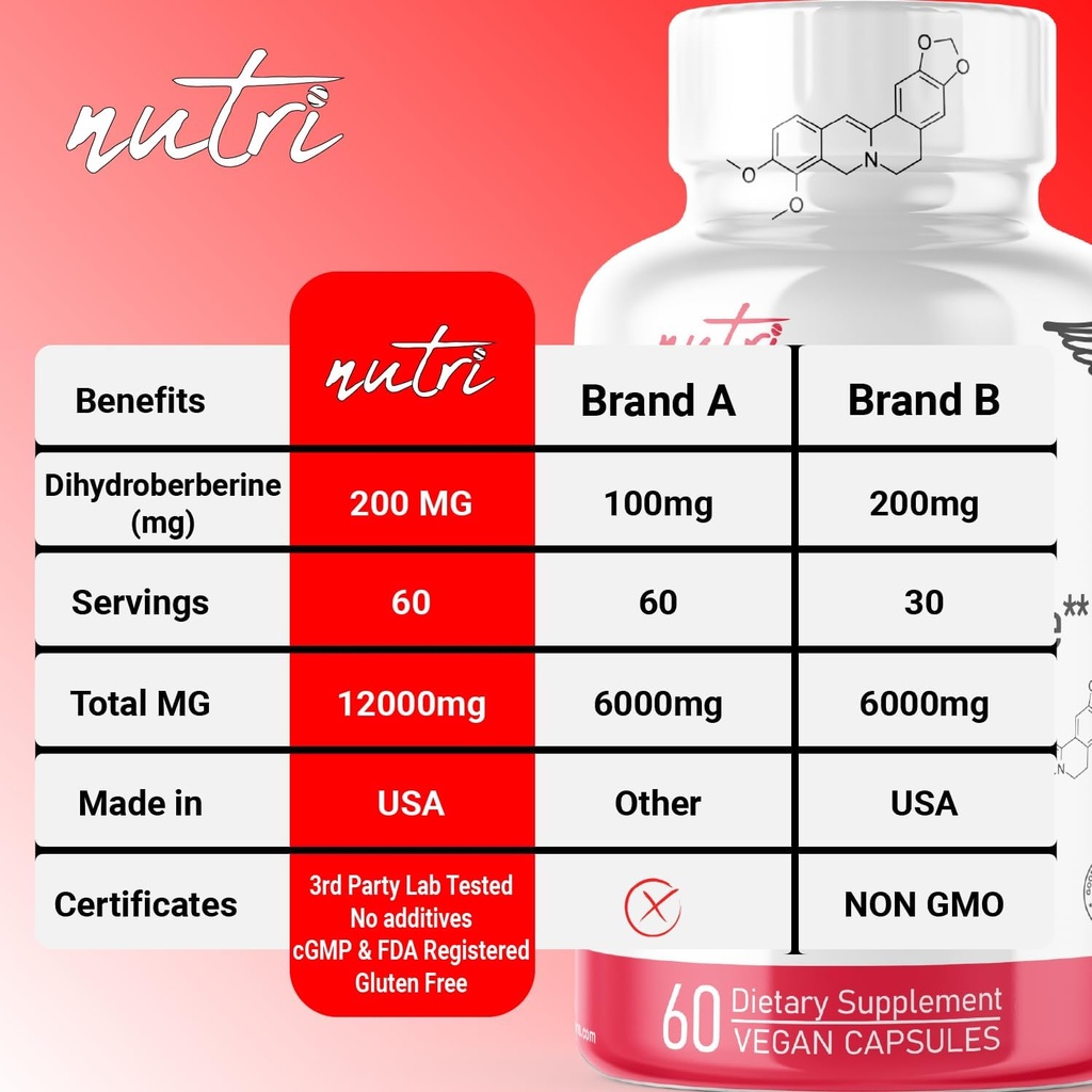 natures-fusions-nutri-dihydroberberine-6-5.jpg