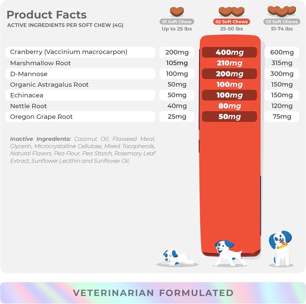 cranberry-for-dogs---90-soft-chews---uri-6.jpg