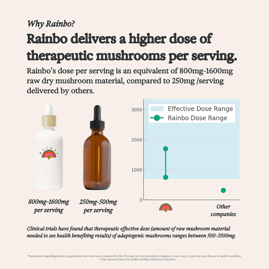 rainbo---lions-mane-mushroom-tincture----6.jpg