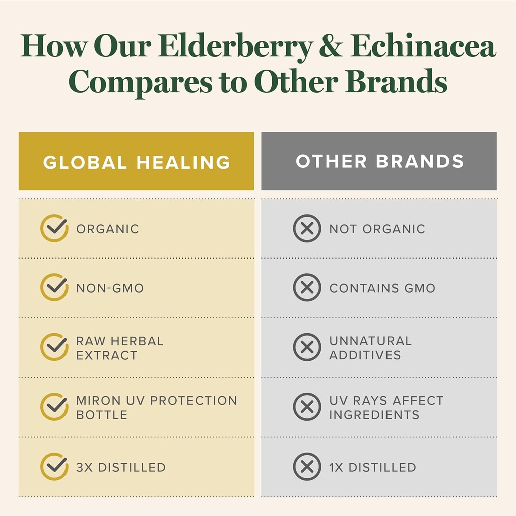 global-healing-center-usda-organic-elder-5.jpg