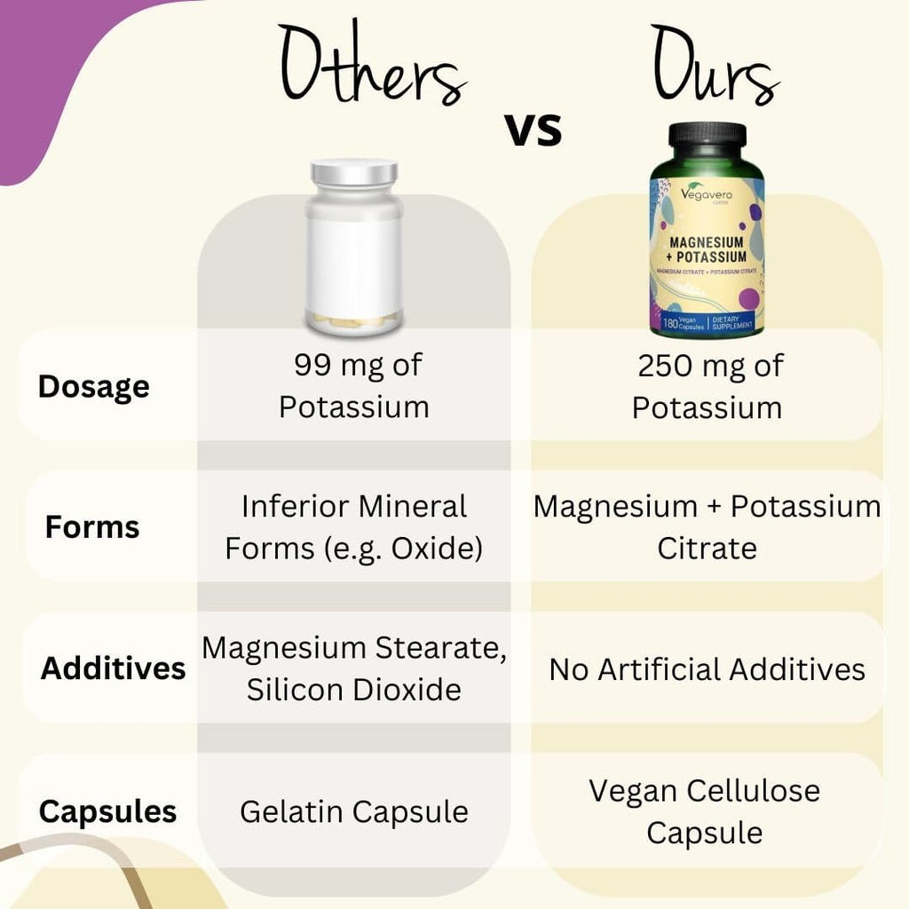potassium-250-mg-magnesium-250-mg-citrat-4.jpg
