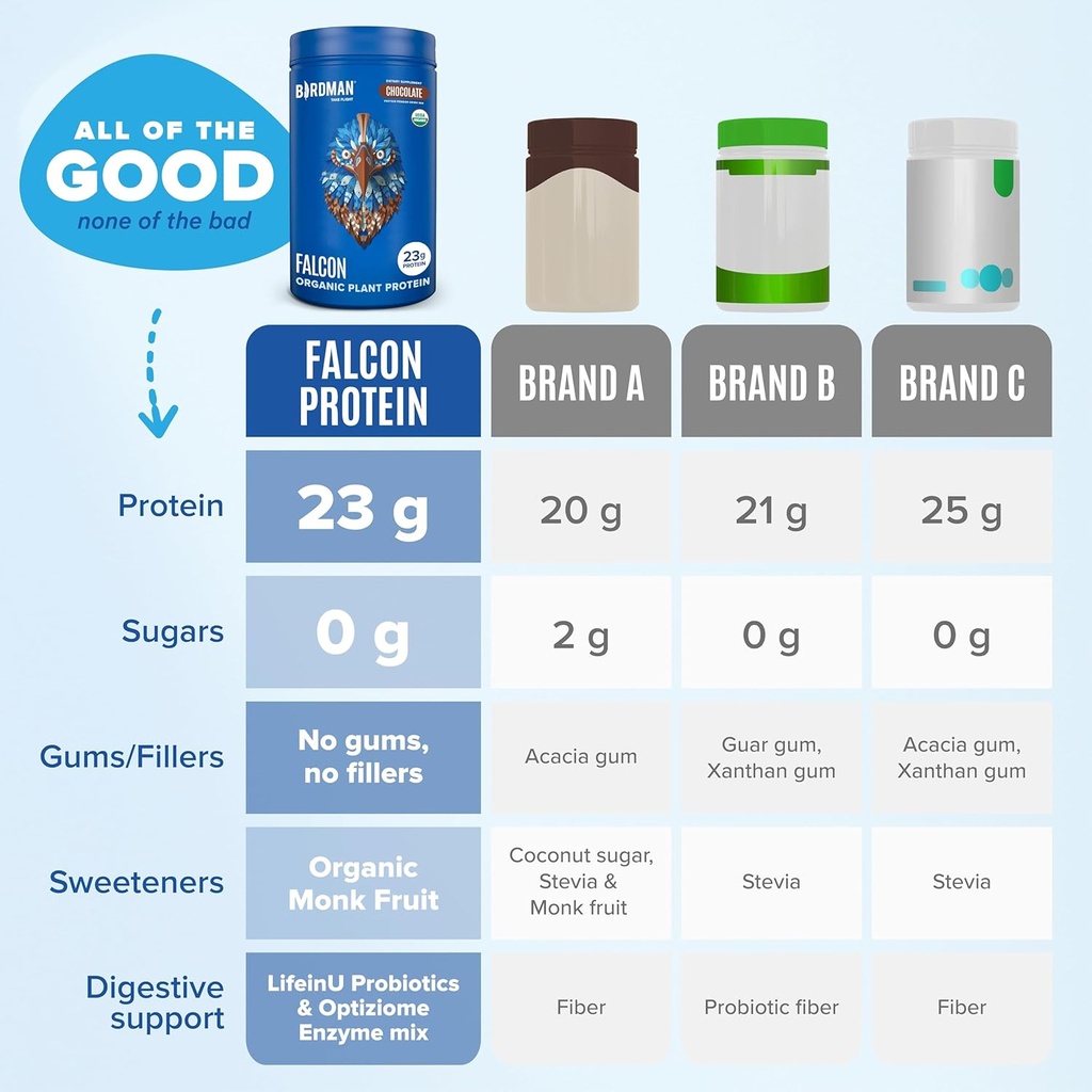 falcon-vegan-protein-powder-organic-stev-6.jpg