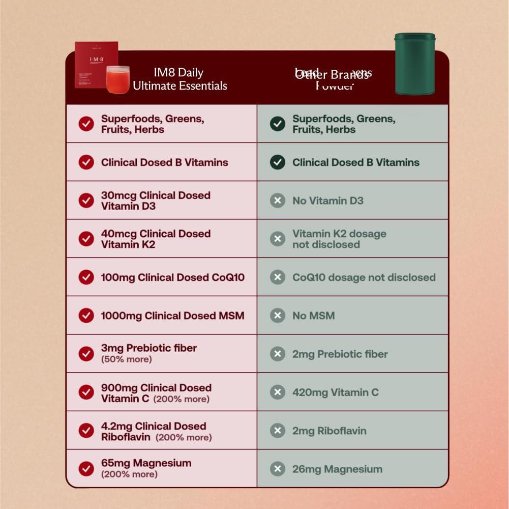 im8-daily-ultimate-essentials-all-in-one-5.jpg