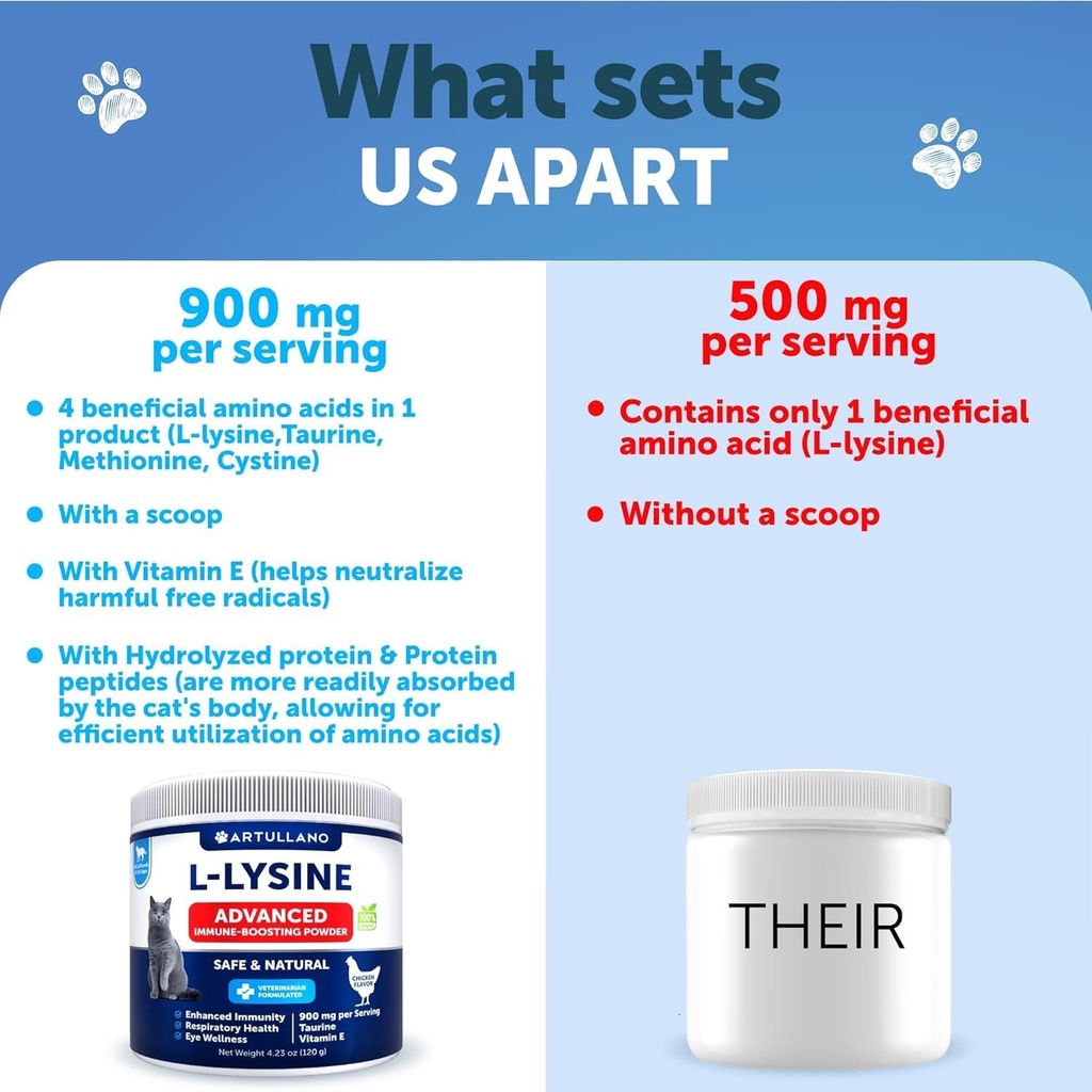 l-lysine-for-cats---lysine-powder-supple-5.jpg