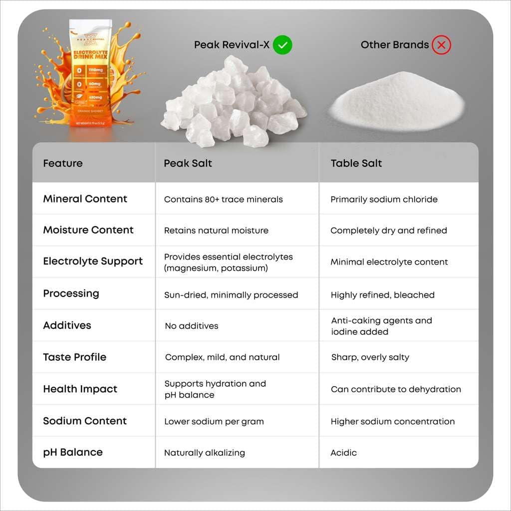 electrolytes-powder-packets---salt-elect-6.jpg