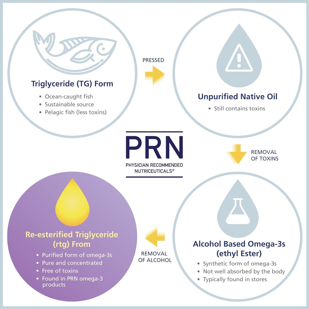 prn-numaqula-omega-3-supplement---90-sof-5.jpg