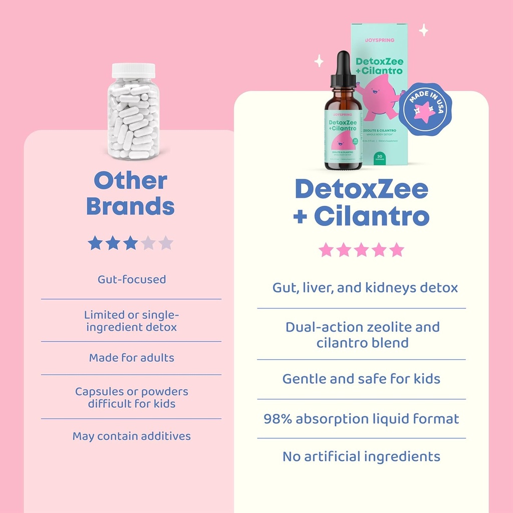 joyspring-detoxzee-cilantro-drops-for-ki-3.jpg