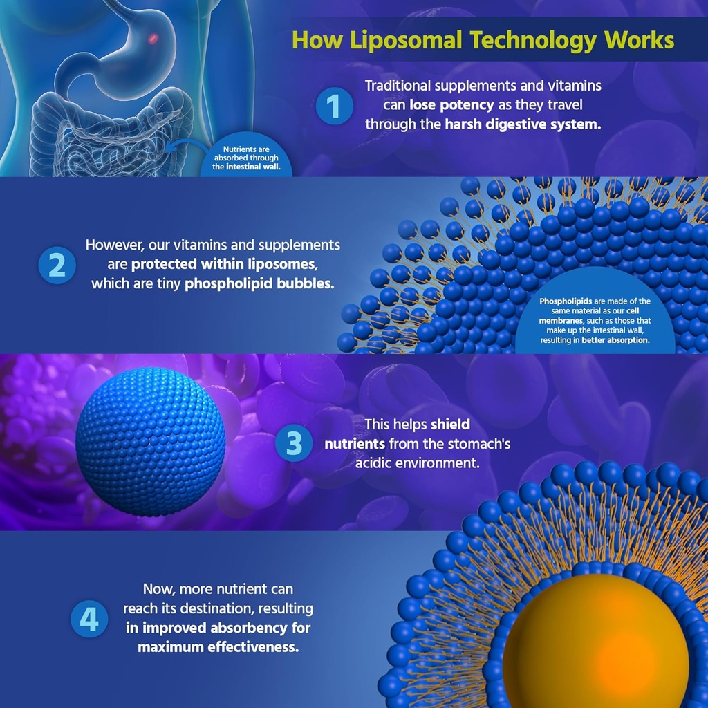 liposomal-vitamin-c-1000mg-by-core-med-s-6.jpg