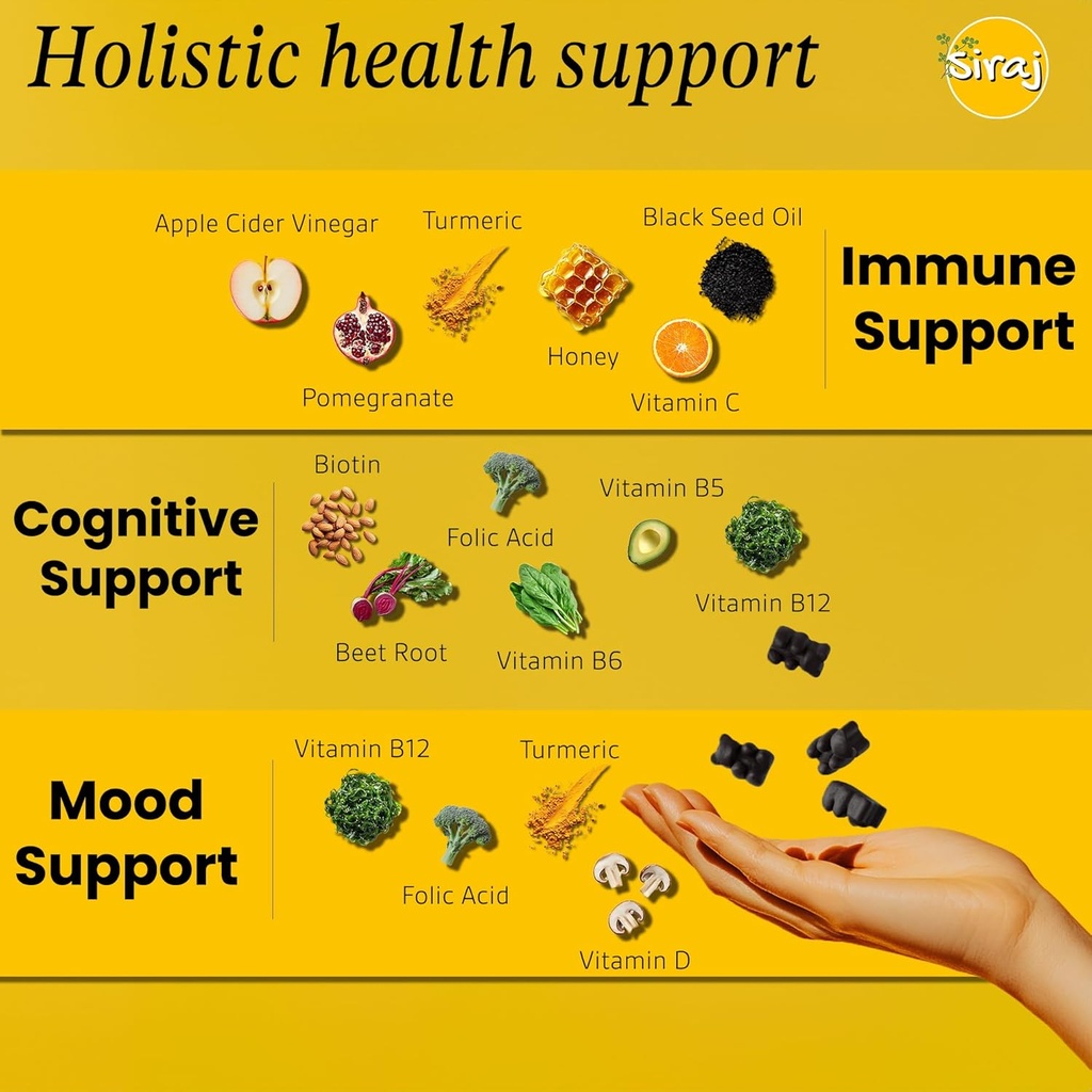 siraj-organic-black-seed-oil-gummies-who-2.jpg