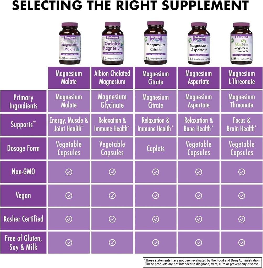 bluebonnet-nutrition-magnesium-malate-ve-6.jpg
