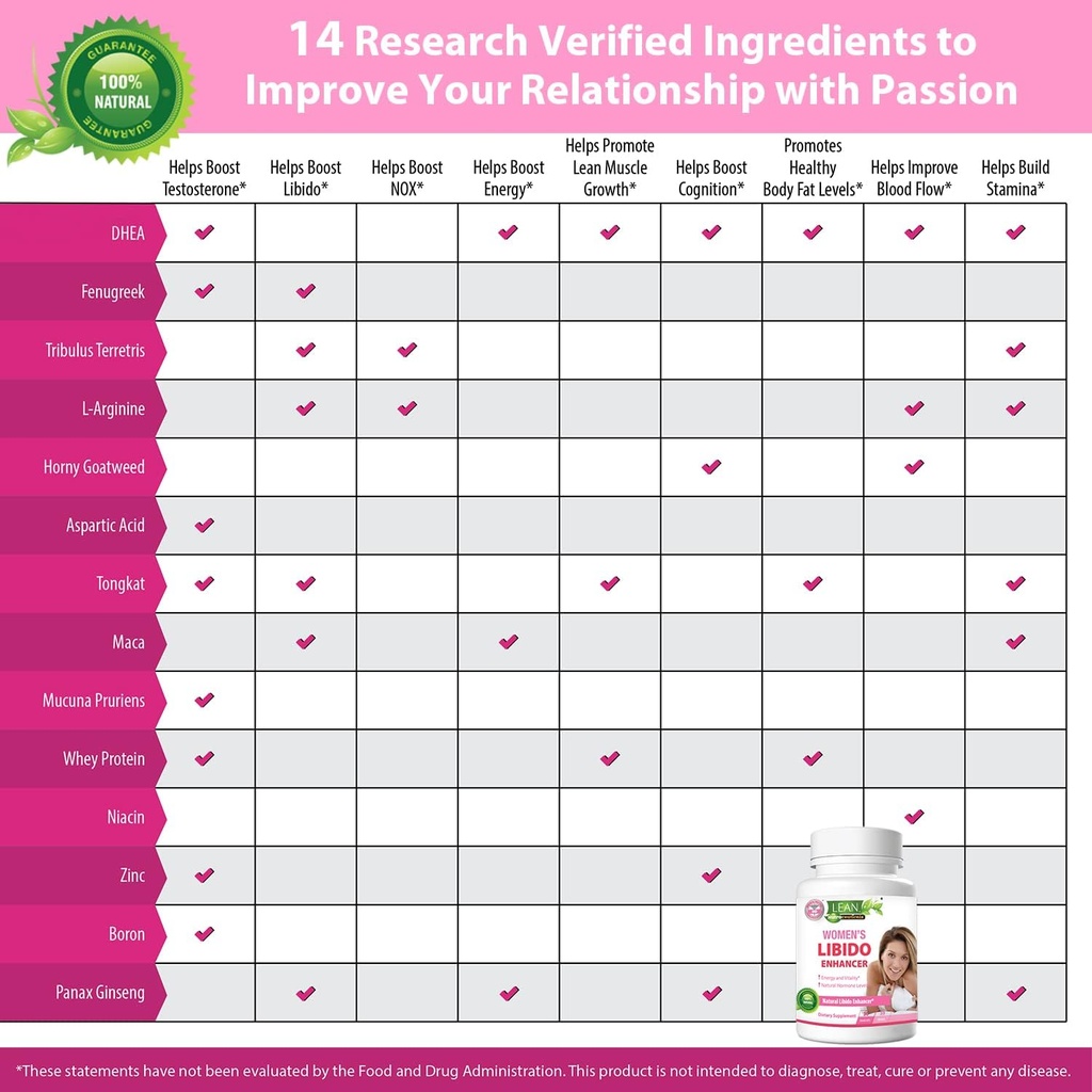 libido-booster-for-women-maca-root-fenug-6.jpg