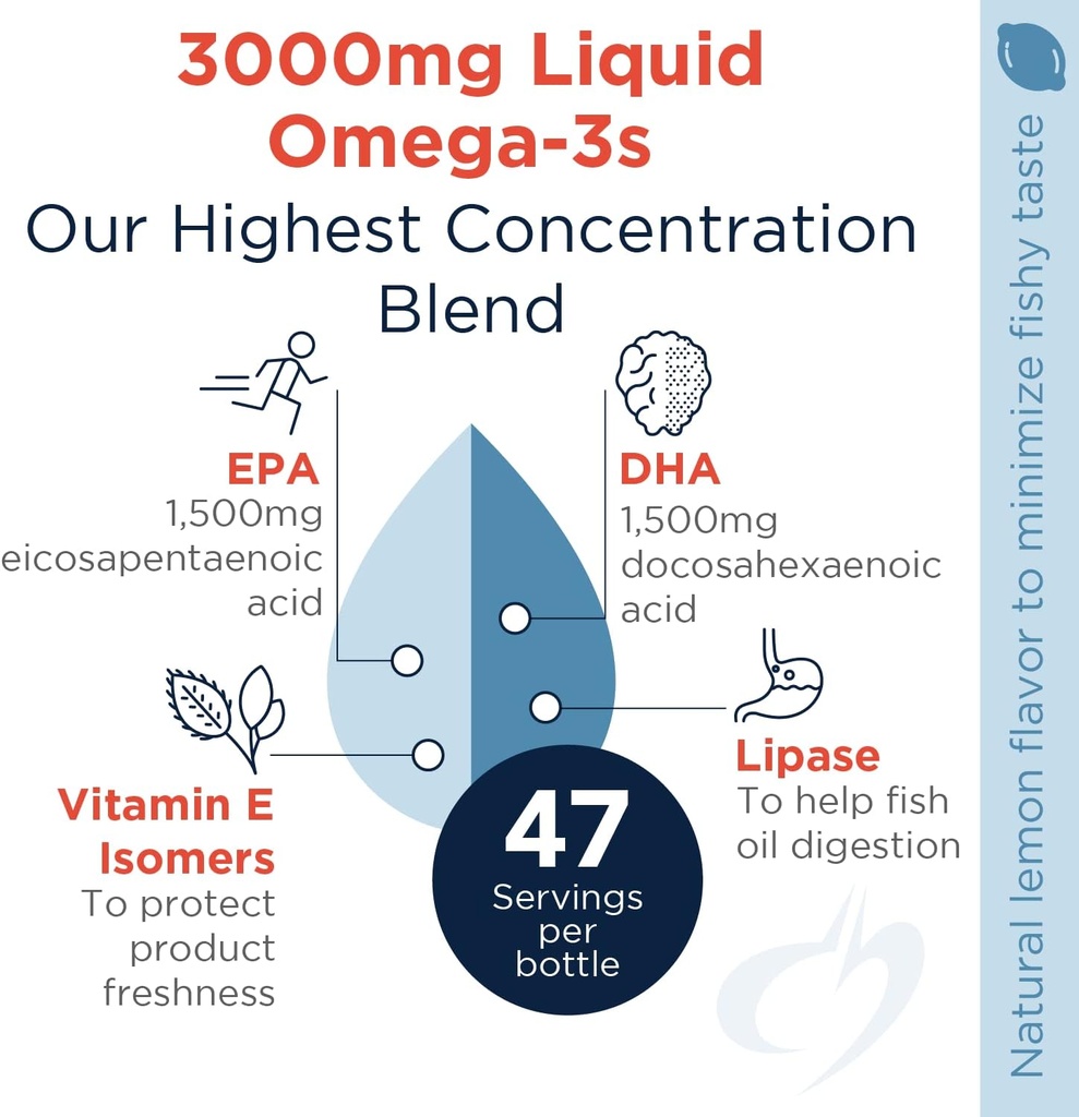 designs-for-health-omegavail-hi-po-liqui-3.jpg